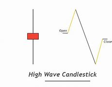 Image result for High Wave Candle