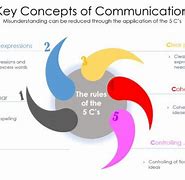 Image result for 5C Meaning