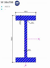 Image result for AISC CB Values