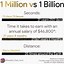 Image result for $1 Billion Seconds in Years