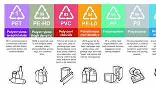 Image result for Different Types of Plastic Sheets
