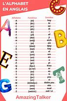 Image result for Alphabet En Anglais