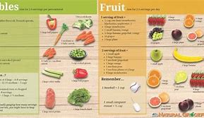 Image result for Fruits and Veggies Serving Sizes