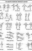 Image result for Hydrotherapy Cool Down Exercises