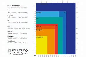 Image result for Notebook Standard Size Chart Inches