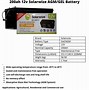Image result for 12V Solar Battery Bank