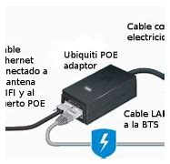 Image result for Poe Router Indoor/Outdoor Antenna