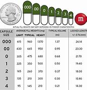 Image result for Gel Cap Sizes