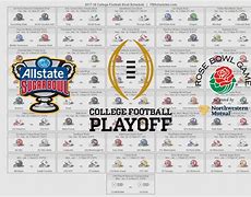 Image result for NCAA Football Bowls