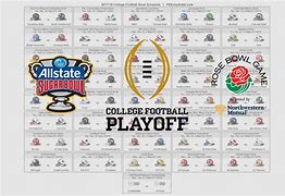 Image result for NCAA College Bowl Games