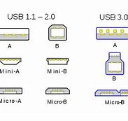 Image result for Width of a USB Plug