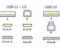 Image result for Low Profile USB Drive