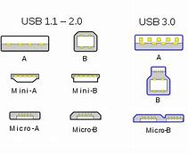 Image result for iPhone 6s Connector Labels