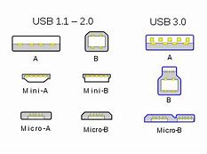 Image result for Full List of USB Plug Dimensions