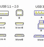 Image result for USB Plug Ends