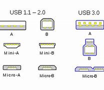 Image result for USB Port