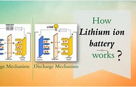 Image result for Pitcher Lithium Ion Battery