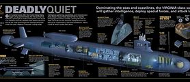 Image result for I400 Submarine