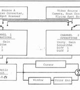 Image result for System Signal Net Drawing