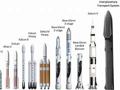 Image result for SpaceX Mars Craft Booster