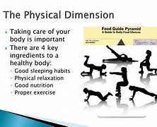 Image result for Core Physical Dimension Image in Habit