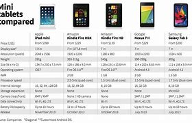 Image result for Apple Competitors Chart