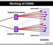 Image result for Iphonex CDMA