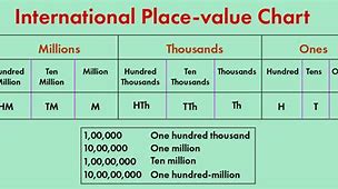 Image result for One Million in Numbers