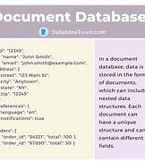 Image result for Document Database