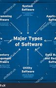 Image result for System Software Themes