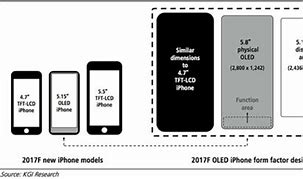 Image result for iPhone 7 vs iPhone 7s