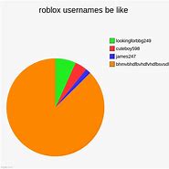 Image result for Meme Roblox Usernames