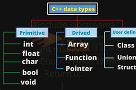 Image result for C Data Type Sizes