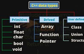 Image result for What Is Char Data Type