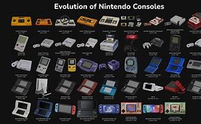 Image result for Second Nintendo Console