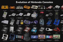 Image result for Progession of Nintendo Consoles