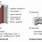 Image result for Lead Battery Anatomy