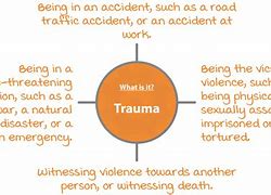 Image result for Symptoms of Trauma