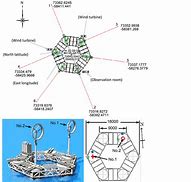 Image result for Max X-Eleven Ship