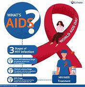 Image result for Aids Full Form