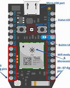 Image result for Photon Setup Wizard