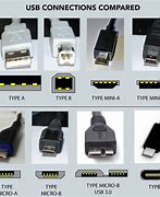 Image result for USB Plug Are Sus