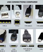 Image result for USB Cable Connector