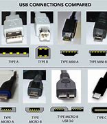 Image result for USB Device Cable