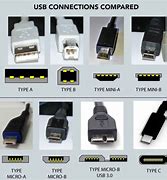 Image result for Laptop Connector Types