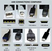 Image result for USB Cable