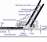 Image result for Arc Welding Drawing