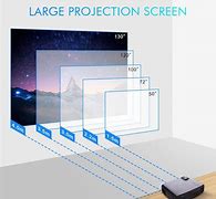 Image result for Projector Resolution Chart