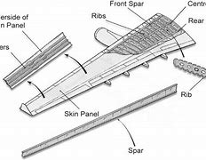 Image result for Airplane Wing Components