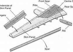 Image result for Wing Profile